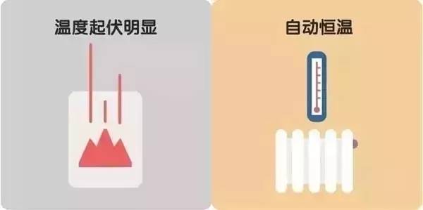 十张图告诉你“煤改电”到底改了什么
