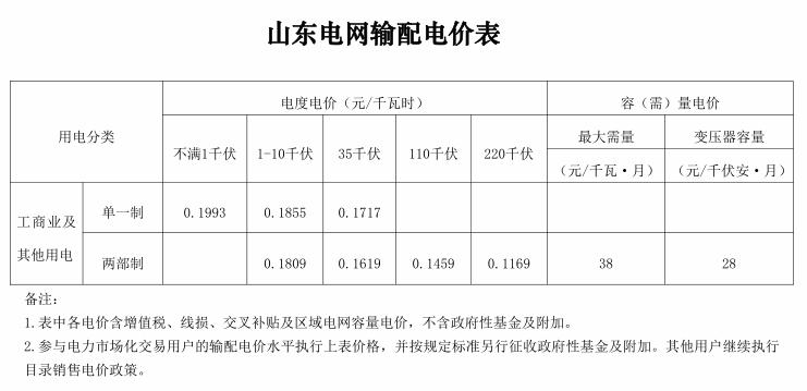 山东省电价调整！2021年1月1日起执行！