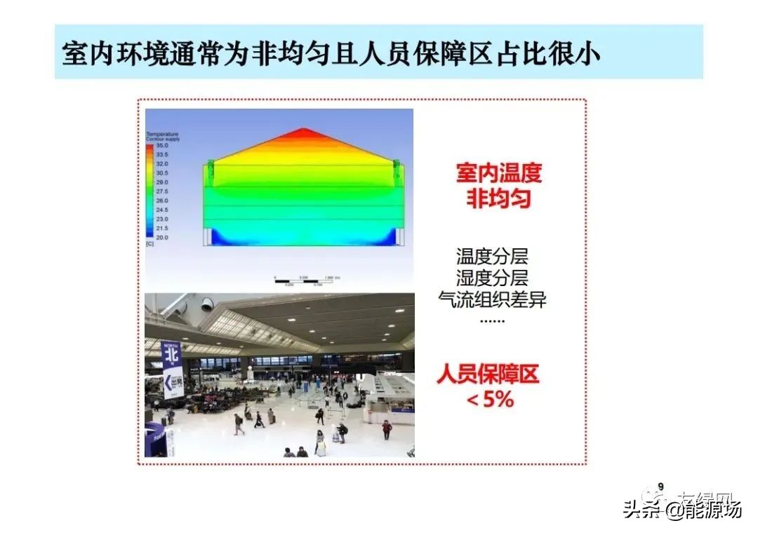 李先庭丨双碳目标背景下建筑空调供暖技术的发展趋势