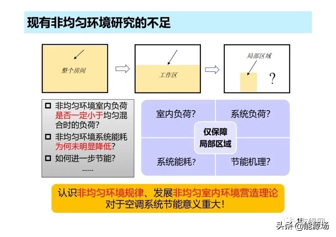 李先庭丨双碳目标背景下建筑空调供暖技术的发展趋势