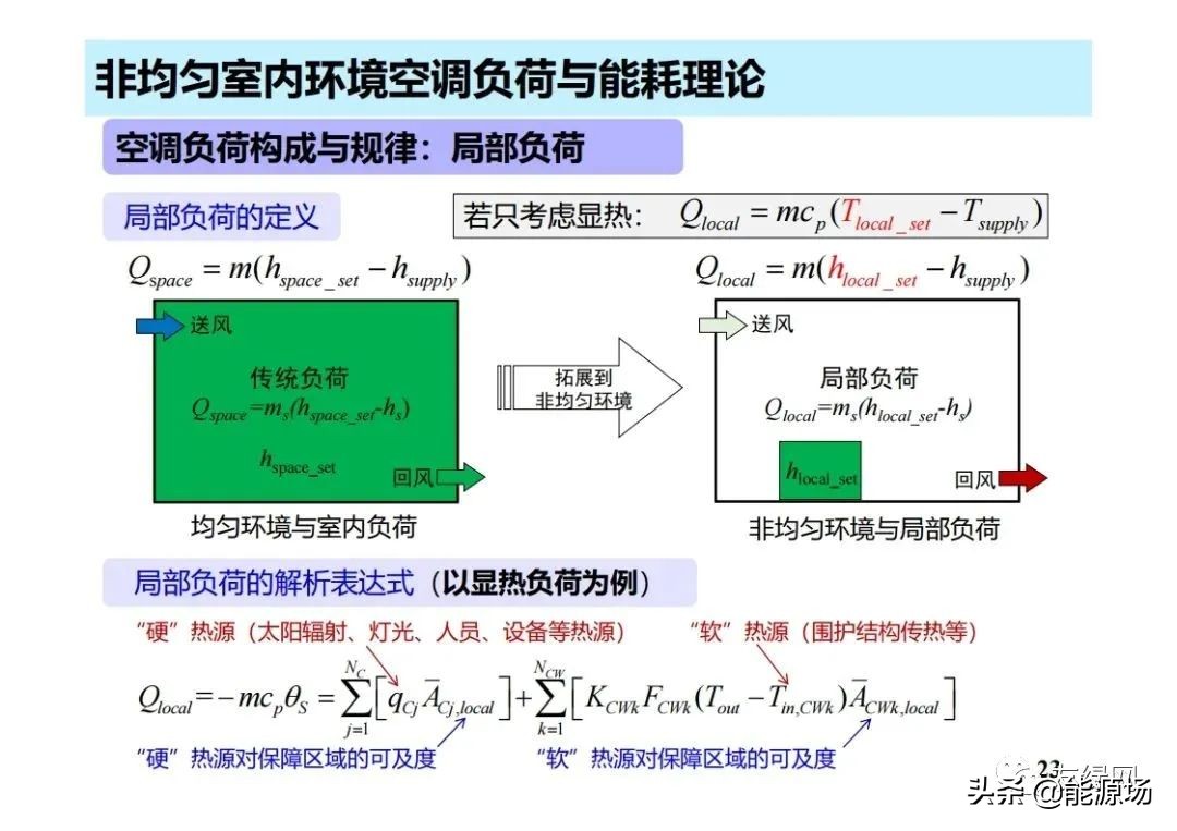 李先庭丨双碳目标背景下建筑空调供暖技术的发展趋势