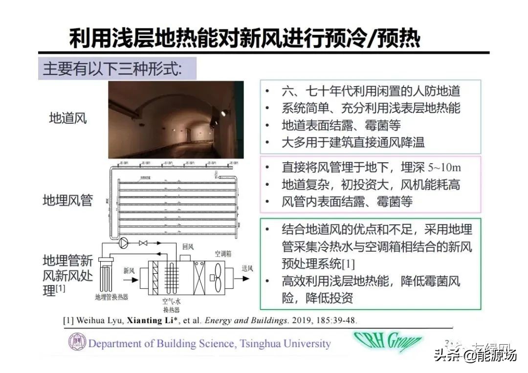 李先庭丨双碳目标背景下建筑空调供暖技术的发展趋势