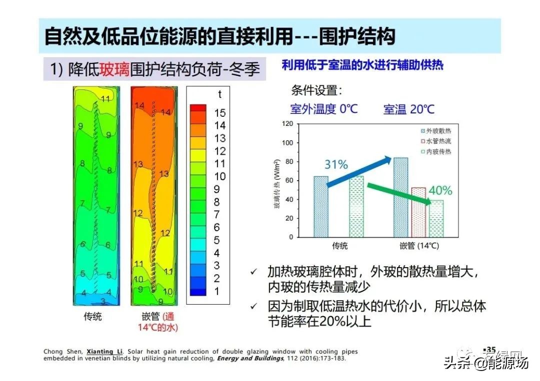 李先庭丨双碳目标背景下建筑空调供暖技术的发展趋势