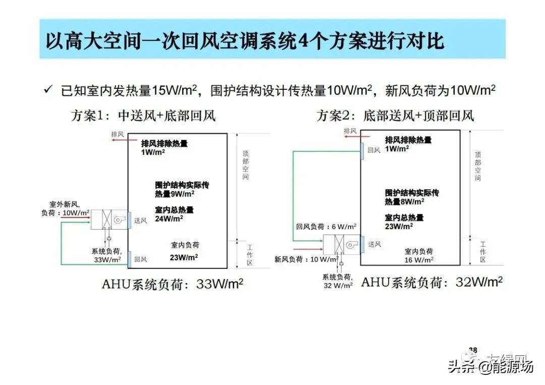 李先庭丨双碳目标背景下建筑空调供暖技术的发展趋势