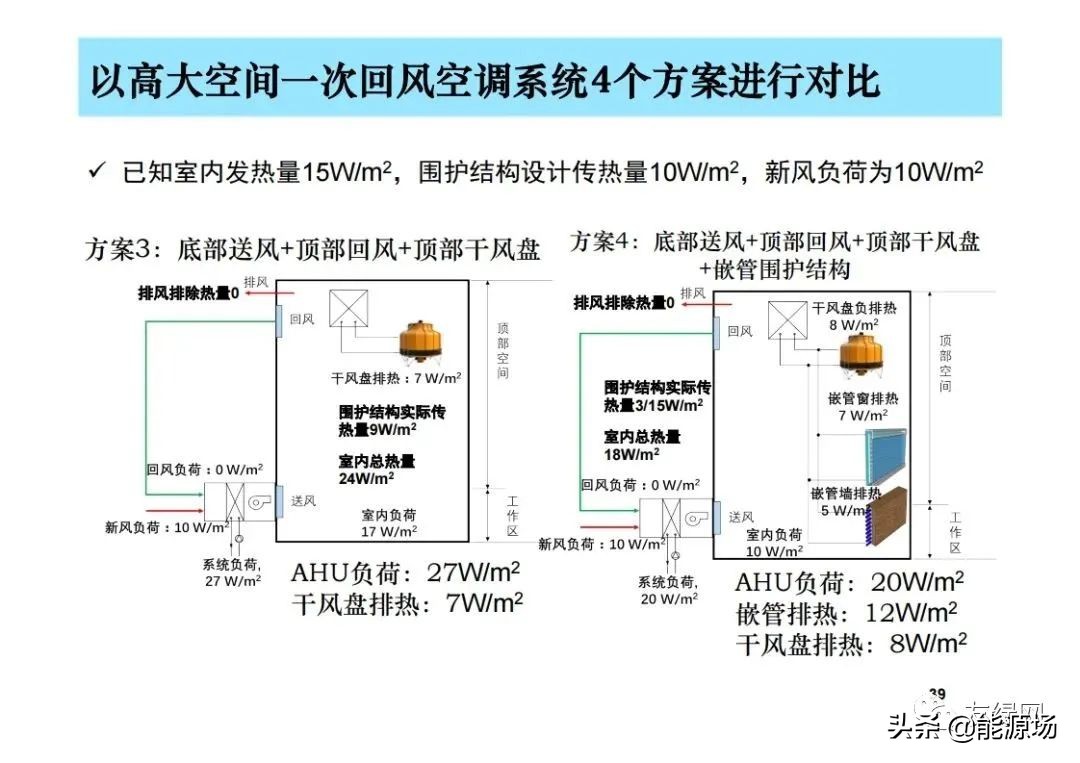 李先庭丨双碳目标背景下建筑空调供暖技术的发展趋势