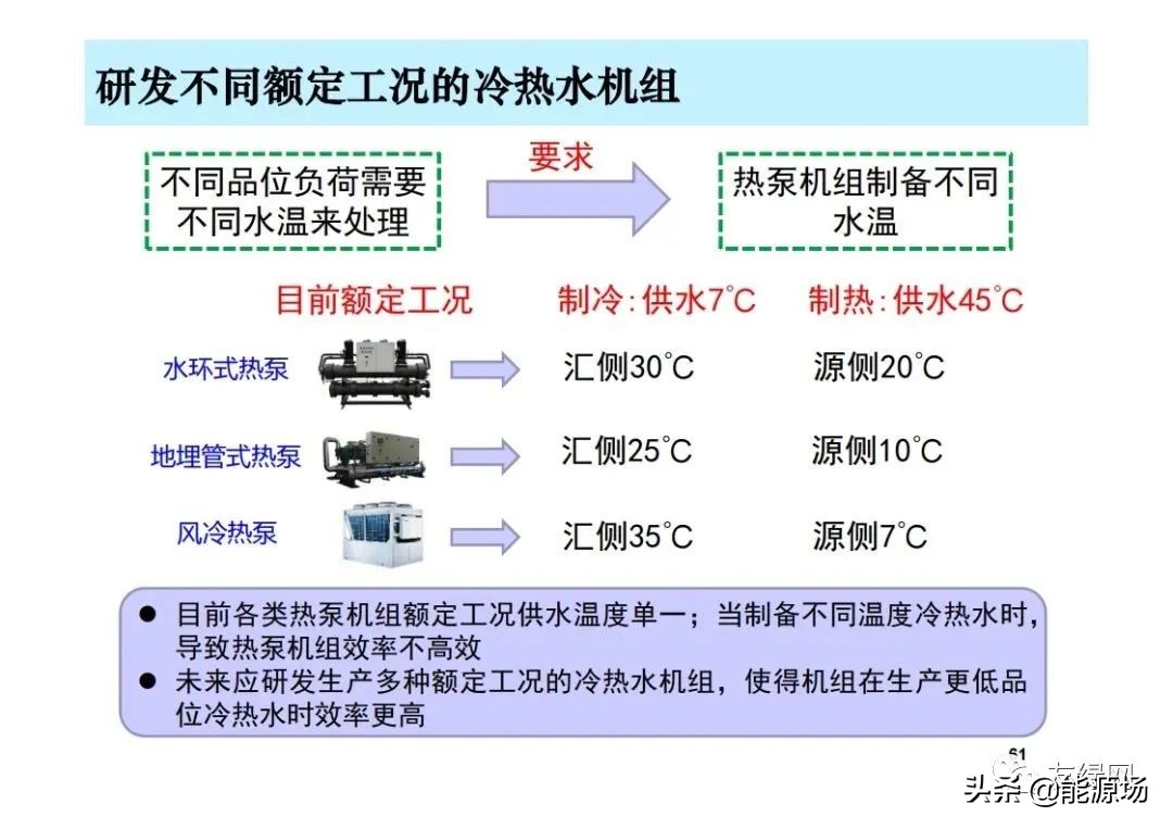 李先庭丨双碳目标背景下建筑空调供暖技术的发展趋势