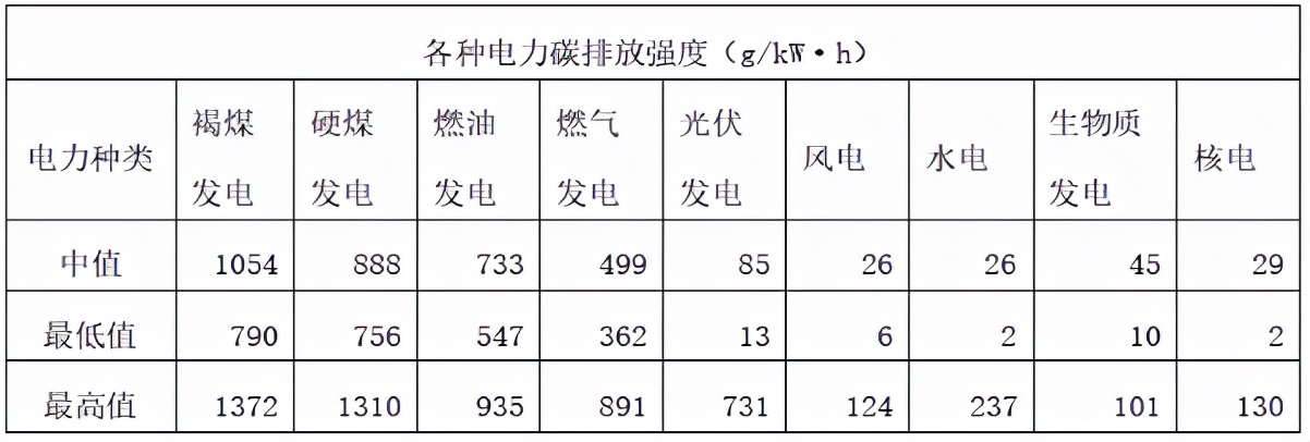 电改新政下综合能源服务的机遇与挑战